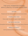Text detailing the Sutil Hydration System with clinically studied bioactives on a skin texture background.