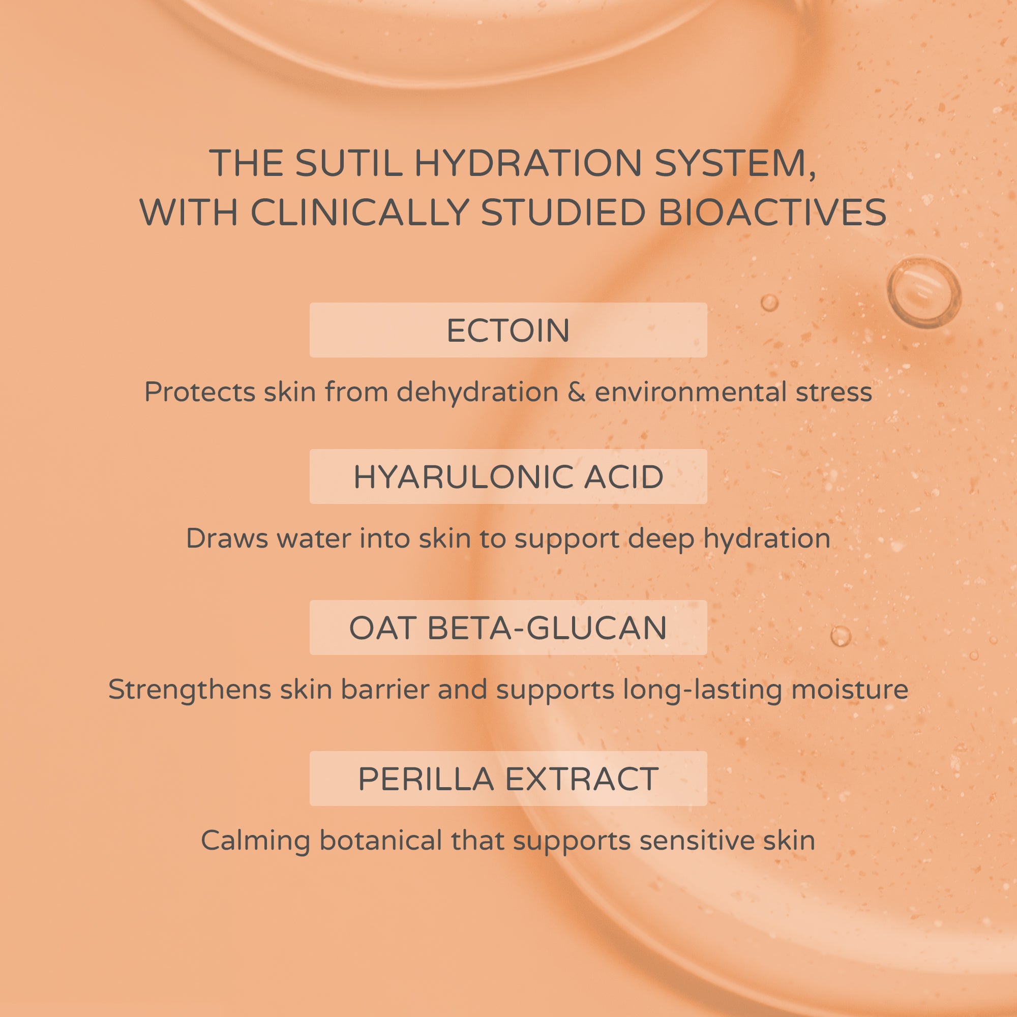 Text detailing the Sutil Hydration System with clinically studied bioactives on a skin texture background.